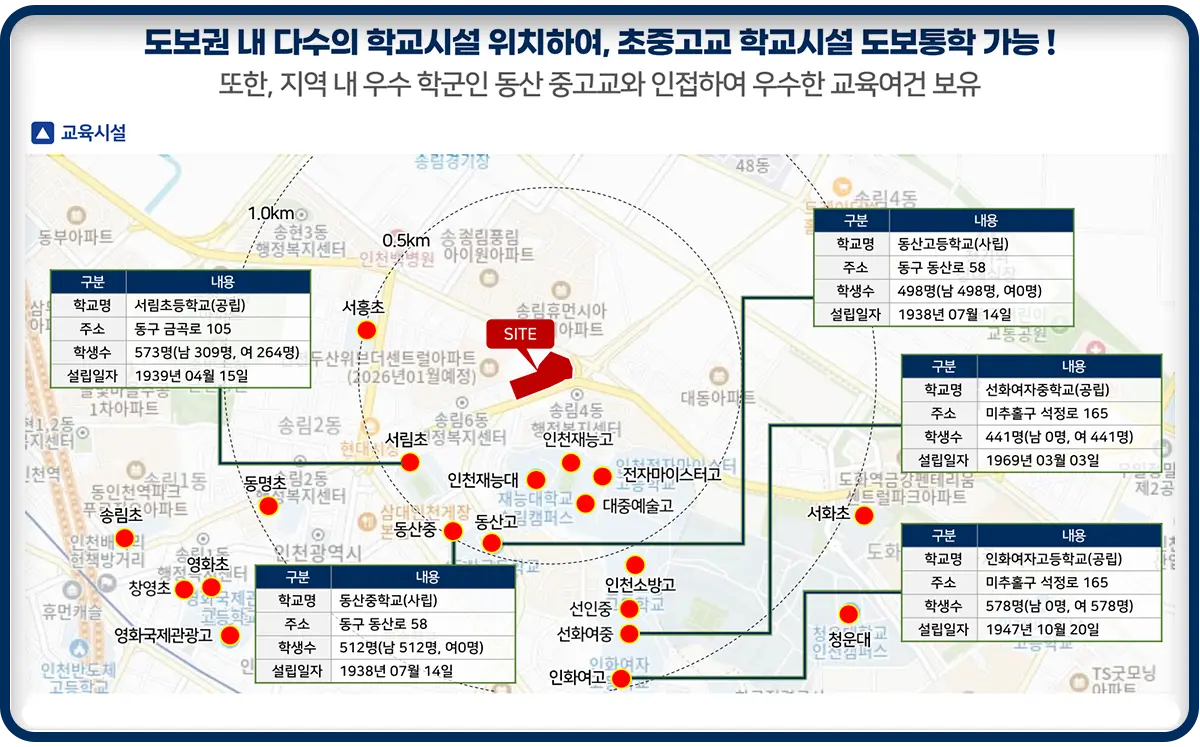 리아츠 더인천 근처학군프리미엄