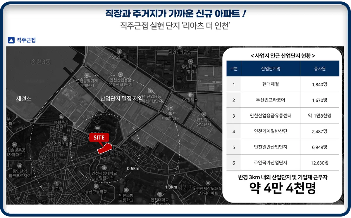 리아츠 더인천 직주근접프리미엄